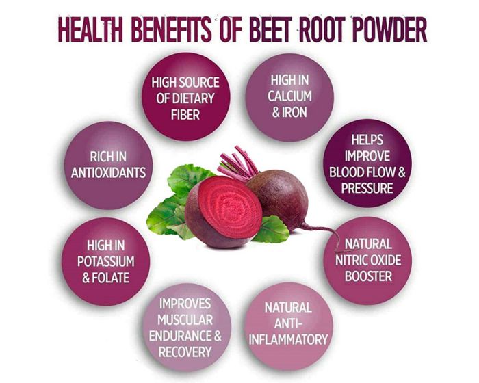 Beetroot powder ( பீட்ரூட் பொடி) 50 gm